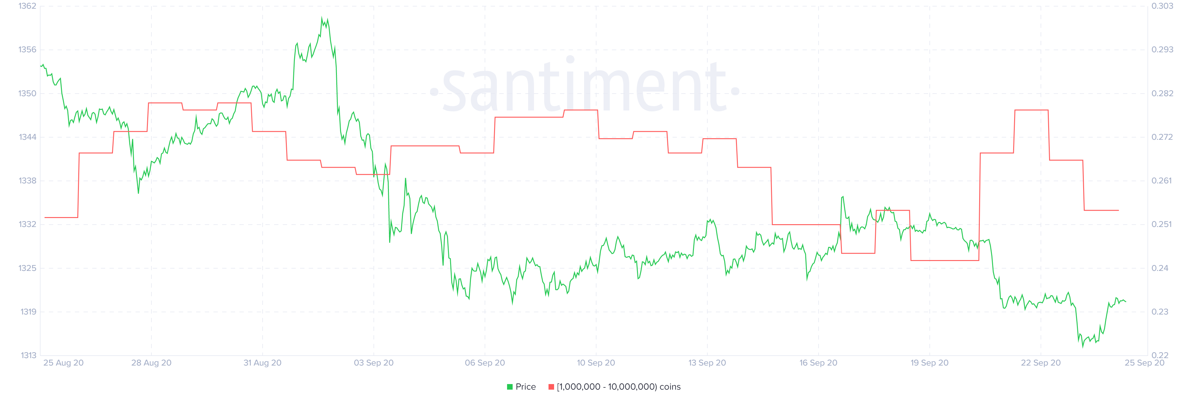 Top 3 Price Prediction Bitcoin Ethereum and XRP Upward momentum hits pause